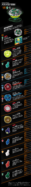 タカラトミー Beyblade X UX-10 セット UX-10 セット カスタマイズセットU｜製品情報｜BEYBLADE X タカラ